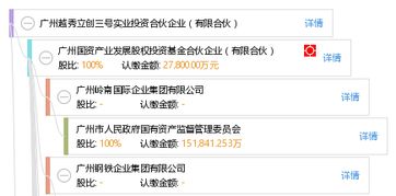 廣州越秀立創(chuàng)三號實(shí)業(yè)投資合伙企業(yè)（有限合伙） 聚焦實(shí)業(yè)投資的區(qū)域金融新銳