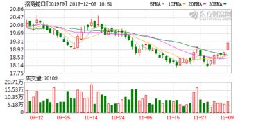 招商前海實(shí)業(yè)與前海投控?cái)y手增資前海蛇口自貿(mào)投資公司，共筑實(shí)業(yè)新篇章